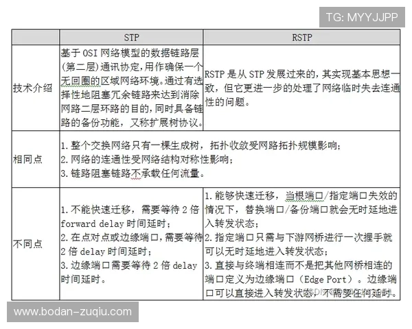 怎么买赛前协议波胆避坑指南平台对比防骗